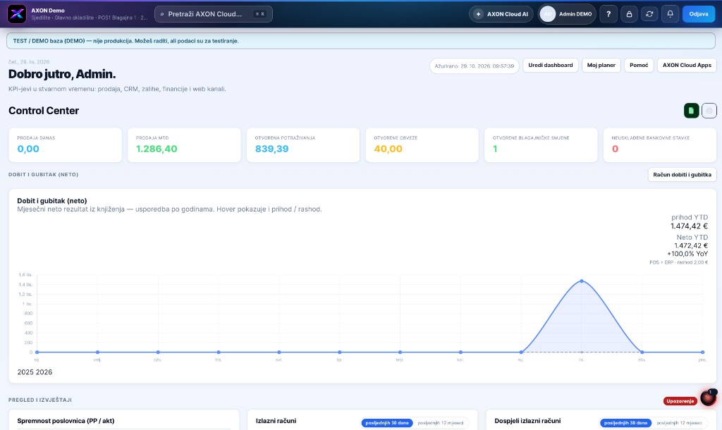 Nadzor AXON Cloud, prodaja i dobit demo firme